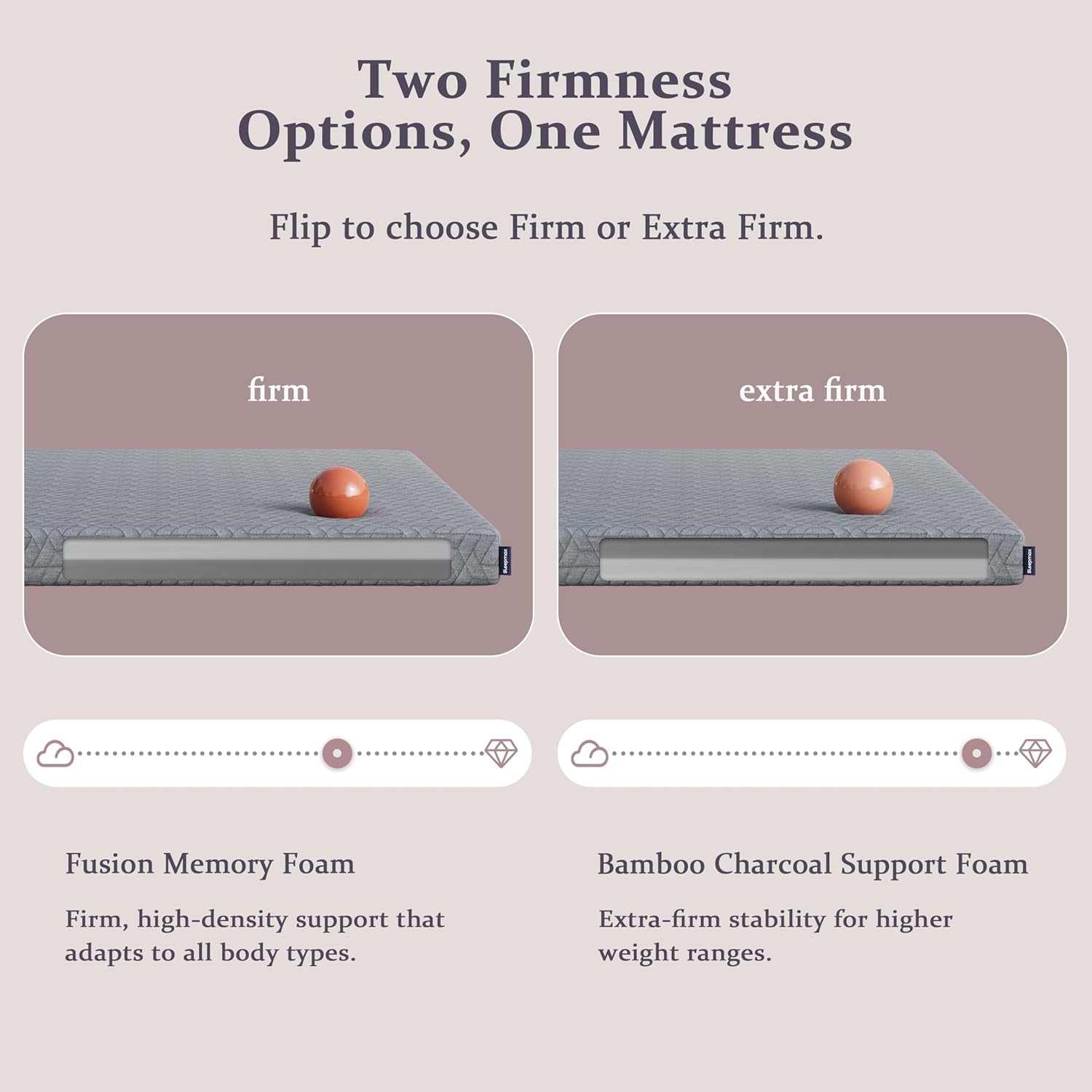 Extra Firm Mattress Topper 3 Inch Queen Size - Fusion Memory Foam Bed Topper Enhanced Pain Relief - Gel Bamboo Charcoal Green Tea Copper Cooling Pad with Cover No Odor - CertiPUR-US Certified