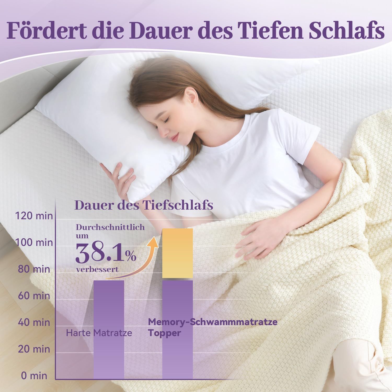 3 Inch Gel Memory Foam Mattress Topper Full Size, Ventilated High Density Pad for Back Pain, Bed Topper with Removable Soft Cover